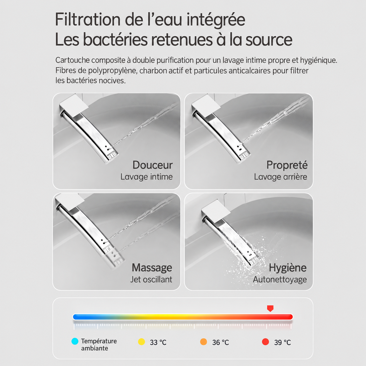 Sanitaire - K2